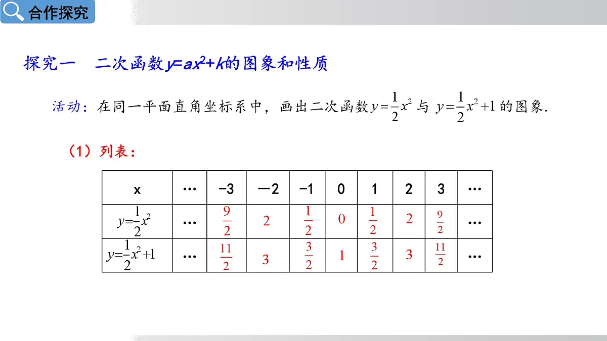 2025年春华师版九年级下册数学上课课件 26.2.2 二次函数y=ax²+bx+c的图象和性质 第1课时第4页