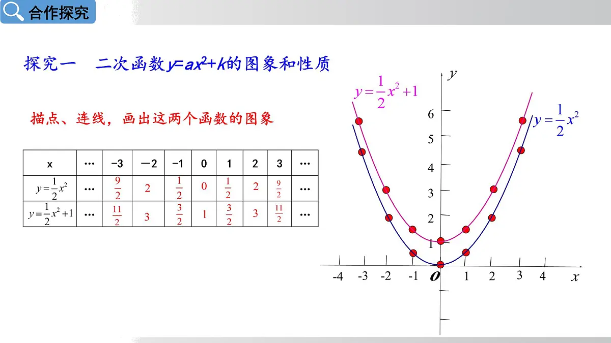 2025年春华师版九年级下册数学上课课件 26.2.2 二次函数y=ax²+bx+c的图象和性质 第1课时第5页