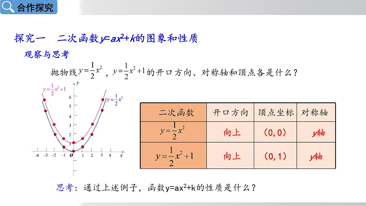 2025年春华师版九年级下册数学上课课件 26.2.2 二次函数y=ax²+bx+c的图象和性质 第1课时第6页