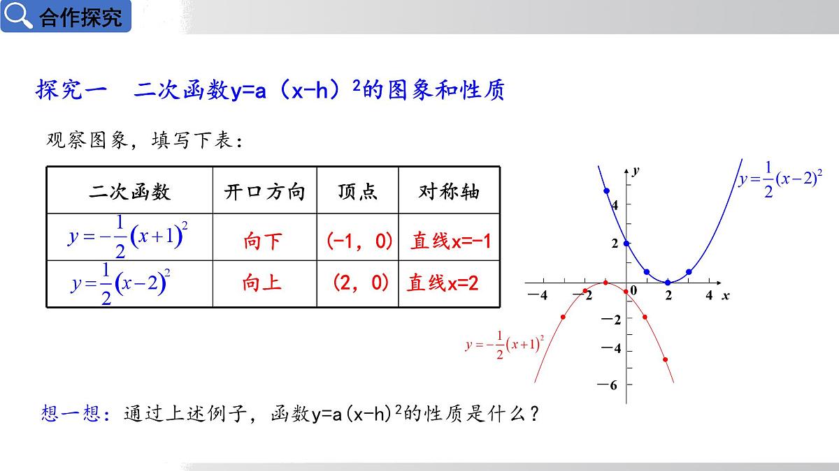 2025年春华师版九年级下册数学上课课件 26.2.2 二次函数y=ax²+bx+c的图象和性质 第2课时第6页