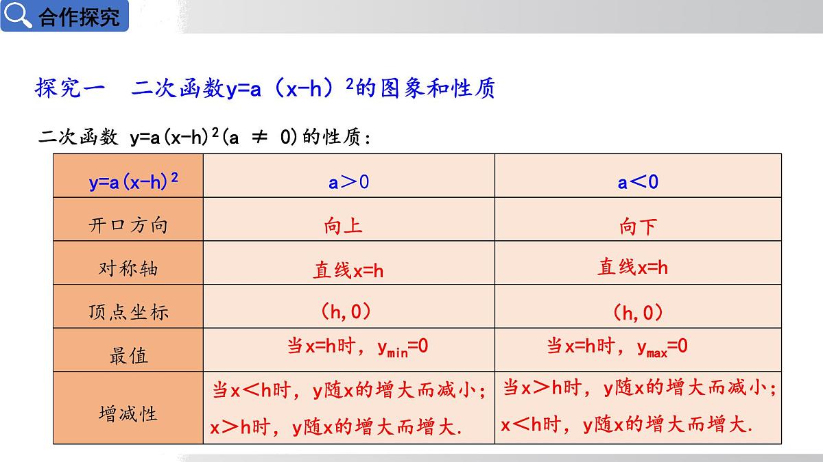 2025年春华师版九年级下册数学上课课件 26.2.2 二次函数y=ax²+bx+c的图象和性质 第2课时第7页