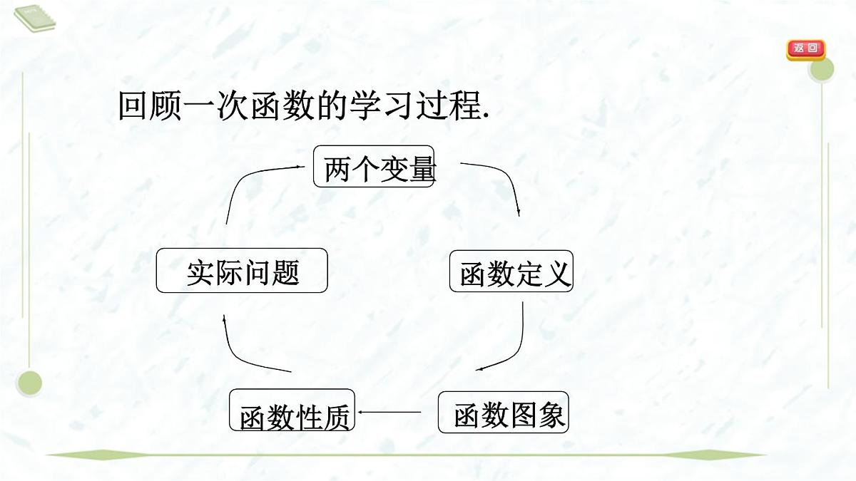 2025年春华师版八年级下册数学上课课件（福建专用）17.4 反比例函数-1. 反比例函数第5页