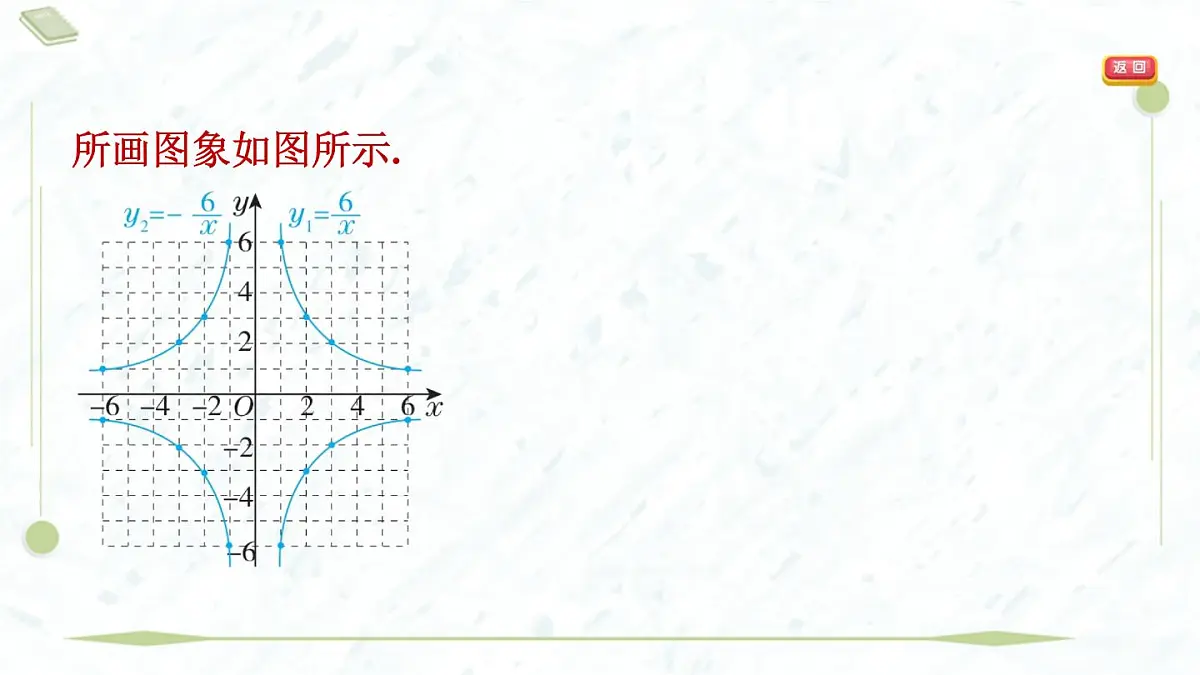 2025年春华师版八年级下册数学上课课件（福建专用）17.4 反比例函数-2. 反比例函数的图象和性质第6页