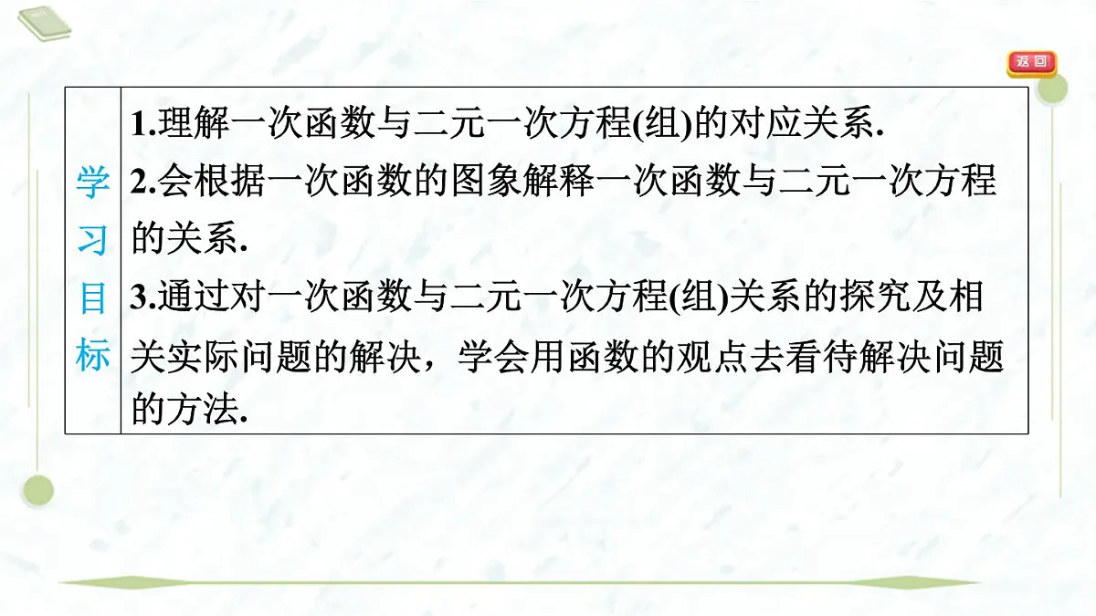 2025年春华师版八年级下册数学上课课件（福建专用）17.5 实践与探索-第1课时 一次函数与二元一次方程（组）第3页