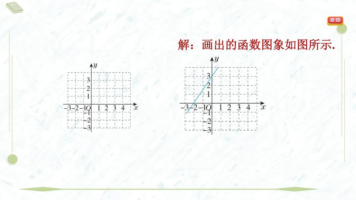 2025年春华师版八年级下册数学上课课件（福建专用）17.5 实践与探索-第2课时 一次函数与一元一次方程、不等式第5页