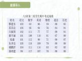 2025年春華師版八年級下冊數(shù)學(xué)上課課件（福建專用）20.1 平均數(shù)-1. 平均數(shù)的意義 2. 用計算器求平均數(shù)