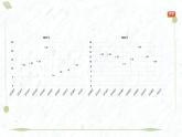 2025年春華師版八年級(jí)下冊(cè)數(shù)學(xué)上課課件（福建專用）20.3 數(shù)據(jù)的離散程度-1. 方差 2. 用計(jì)算器求方差