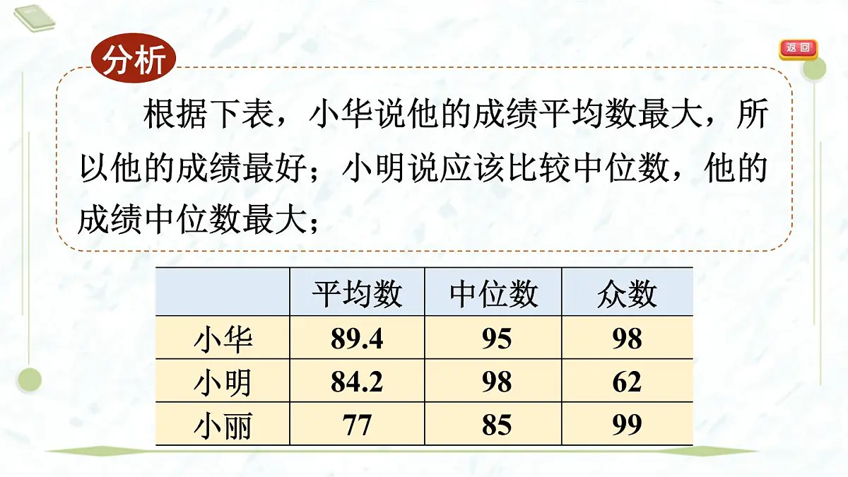 2025年春华师版八年级下册数学上课课件（福建专用）20.2 数据的集中趋势-2. 平均数、中位数和众数的选用第6页