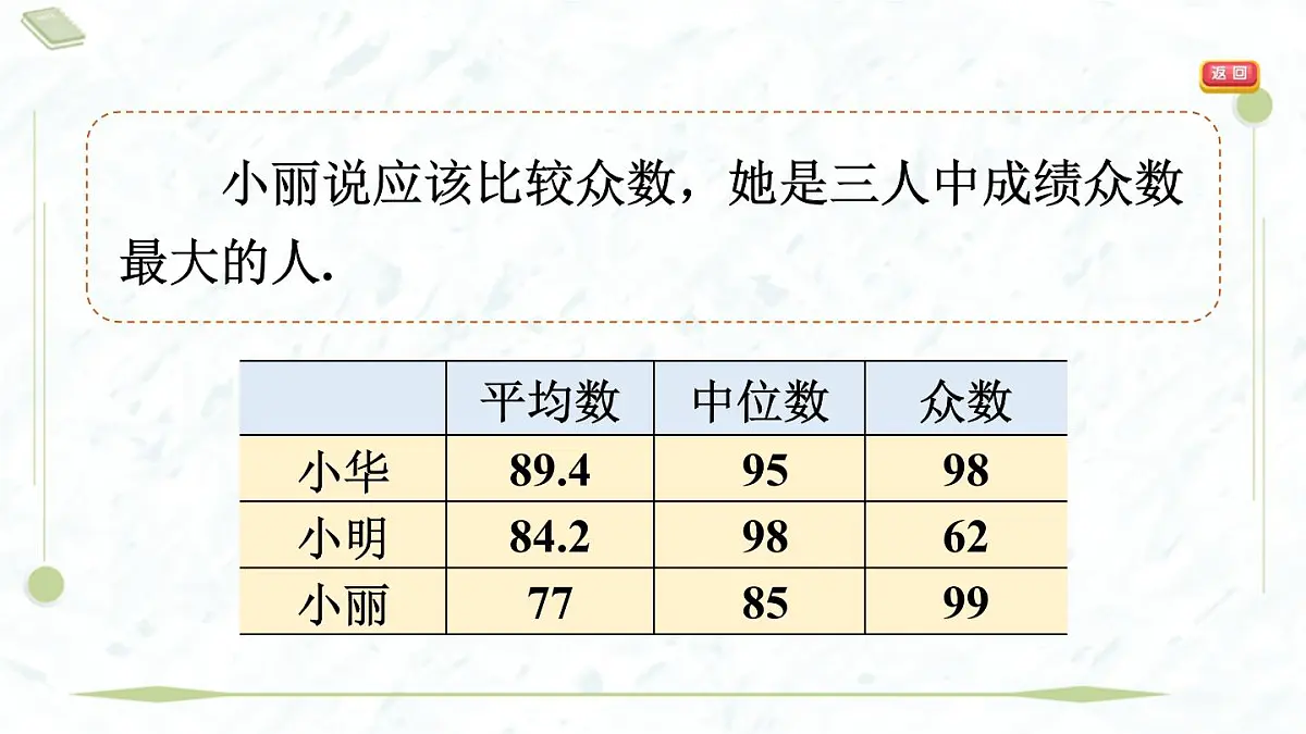 2025年春华师版八年级下册数学上课课件（福建专用）20.2 数据的集中趋势-2. 平均数、中位数和众数的选用第7页