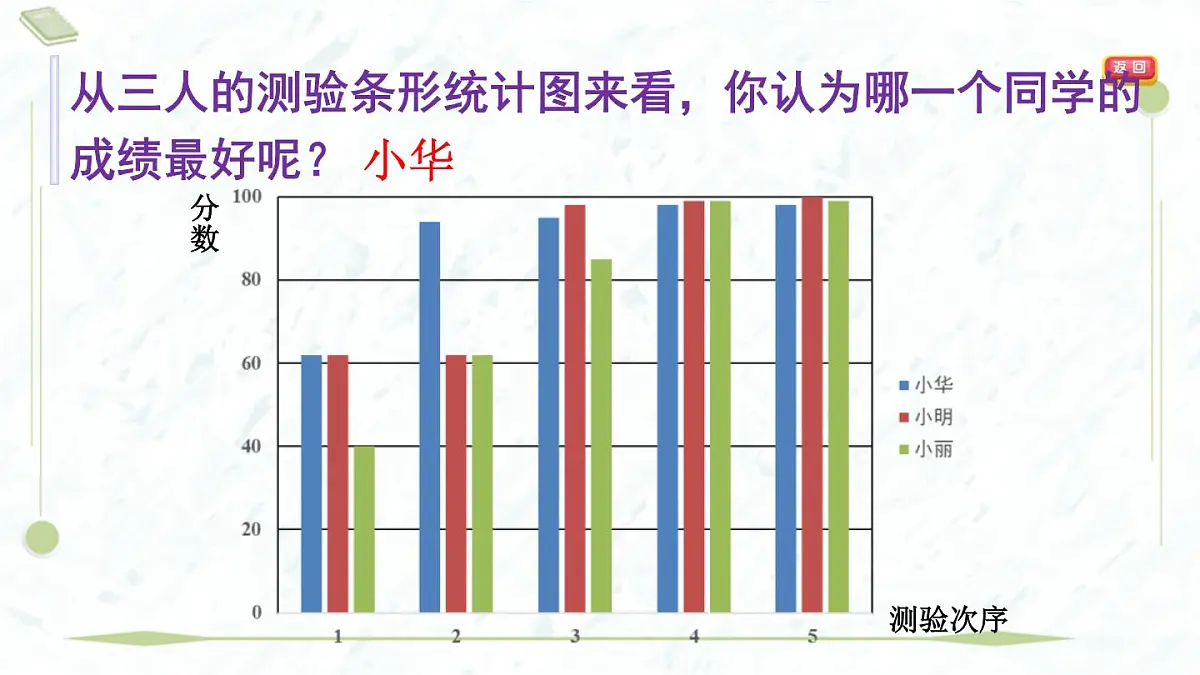 2025年春华师版八年级下册数学上课课件（福建专用）20.2 数据的集中趋势-2. 平均数、中位数和众数的选用第8页