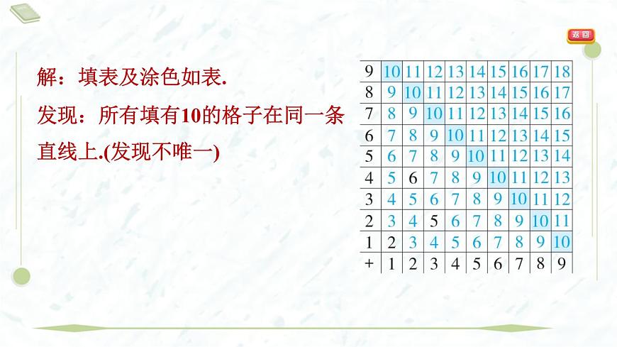 2025年春华师版八年级下册数学上课课件（福建专用）17.1 变量与函数-第2课时 自变量的取值范围及函数值第5页