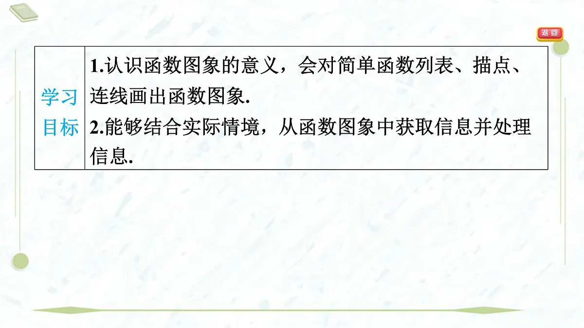 2025年春华师版八年级下册数学上课课件（福建专用）17.2 函数的图象-2. 函数的图象第3页