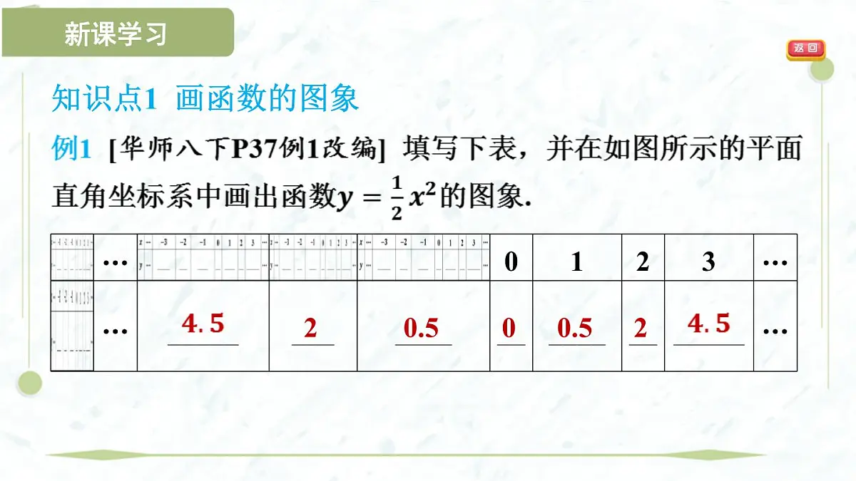 2025年春华师版八年级下册数学上课课件（福建专用）17.2 函数的图象-2. 函数的图象第4页