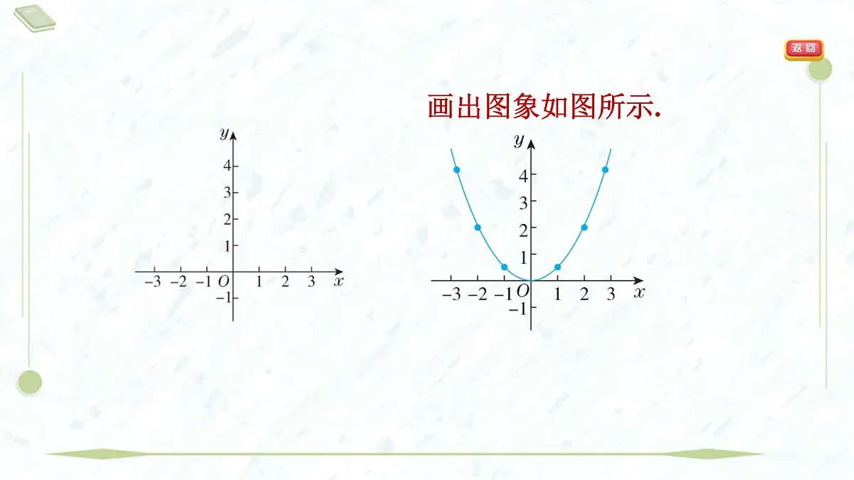 2025年春华师版八年级下册数学上课课件（福建专用）17.2 函数的图象-2. 函数的图象第5页