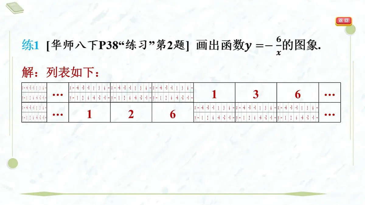 2025年春华师版八年级下册数学上课课件（福建专用）17.2 函数的图象-2. 函数的图象第6页