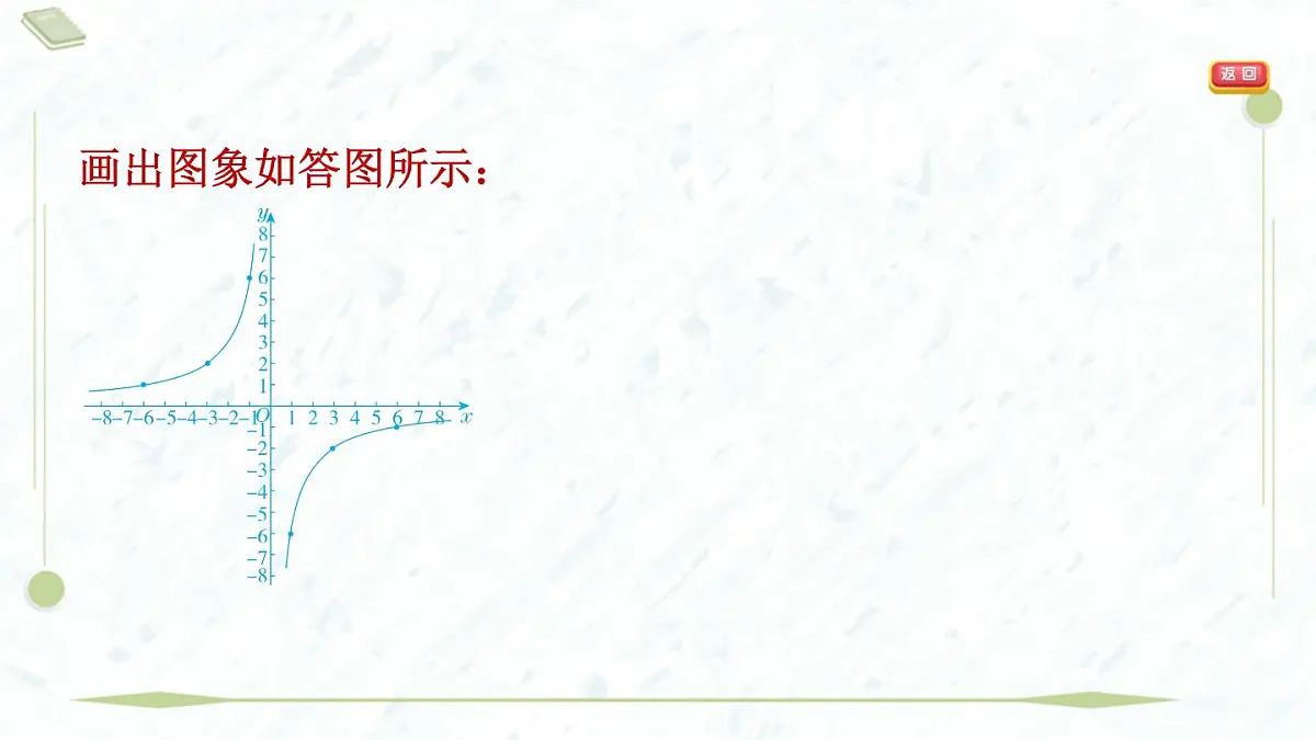 2025年春华师版八年级下册数学上课课件（福建专用）17.2 函数的图象-2. 函数的图象第7页