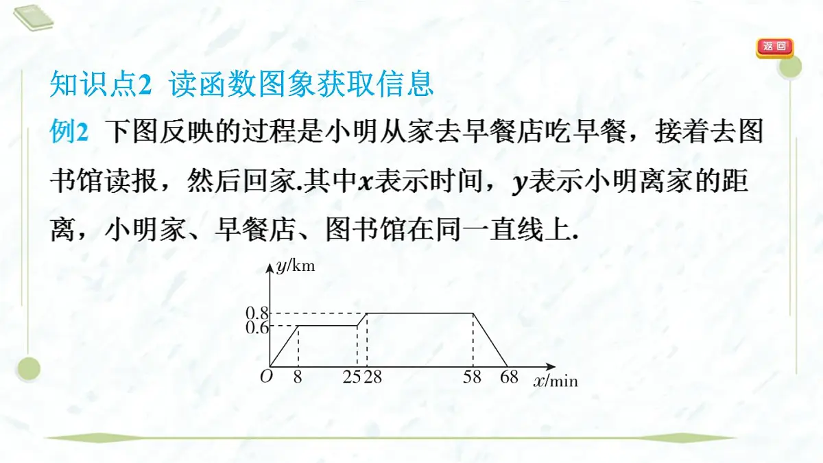 2025年春华师版八年级下册数学上课课件（福建专用）17.2 函数的图象-2. 函数的图象第8页