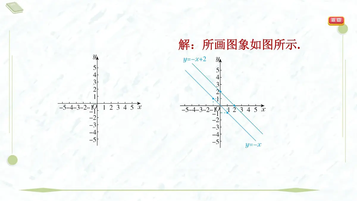 2025年春华师版八年级下册数学上课课件（福建专用）17.3 一次函数-2. 一次函数的图象第5页