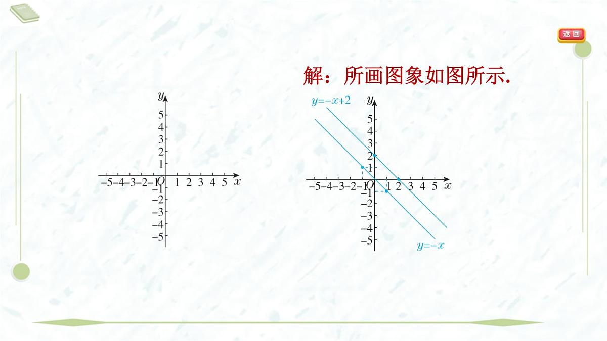 2025年春华师版八年级下册数学上课课件（福建专用）17.3 一次函数-2. 一次函数的图象第5页