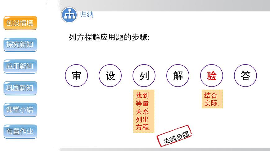 2025年春沪科版八年级下册数学上课课件（安徽专用）17.5.1  一元二次方程的应用（面积问题）第6页
