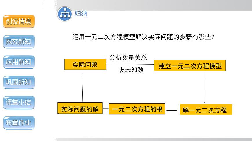 2025年春沪科版八年级下册数学上课课件（安徽专用）17.5.1  一元二次方程的应用（面积问题）第7页