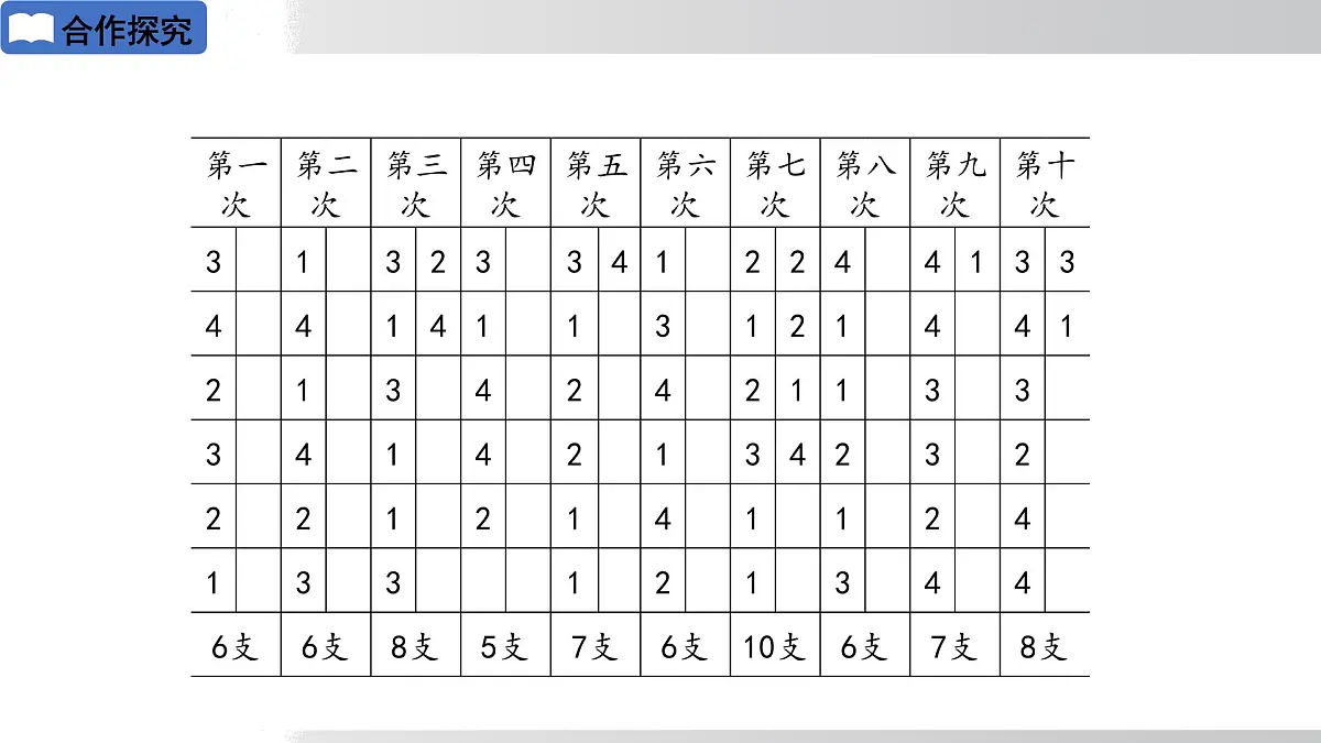 2025年春华师版九年级下册数学上课课件 28.3.1 借助调查作决策第8页