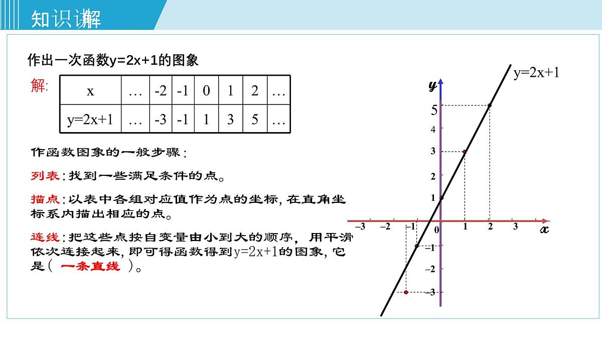 2025年春华师版八年级下册数学上课课件 17.3.2 一次函数的图象第3页