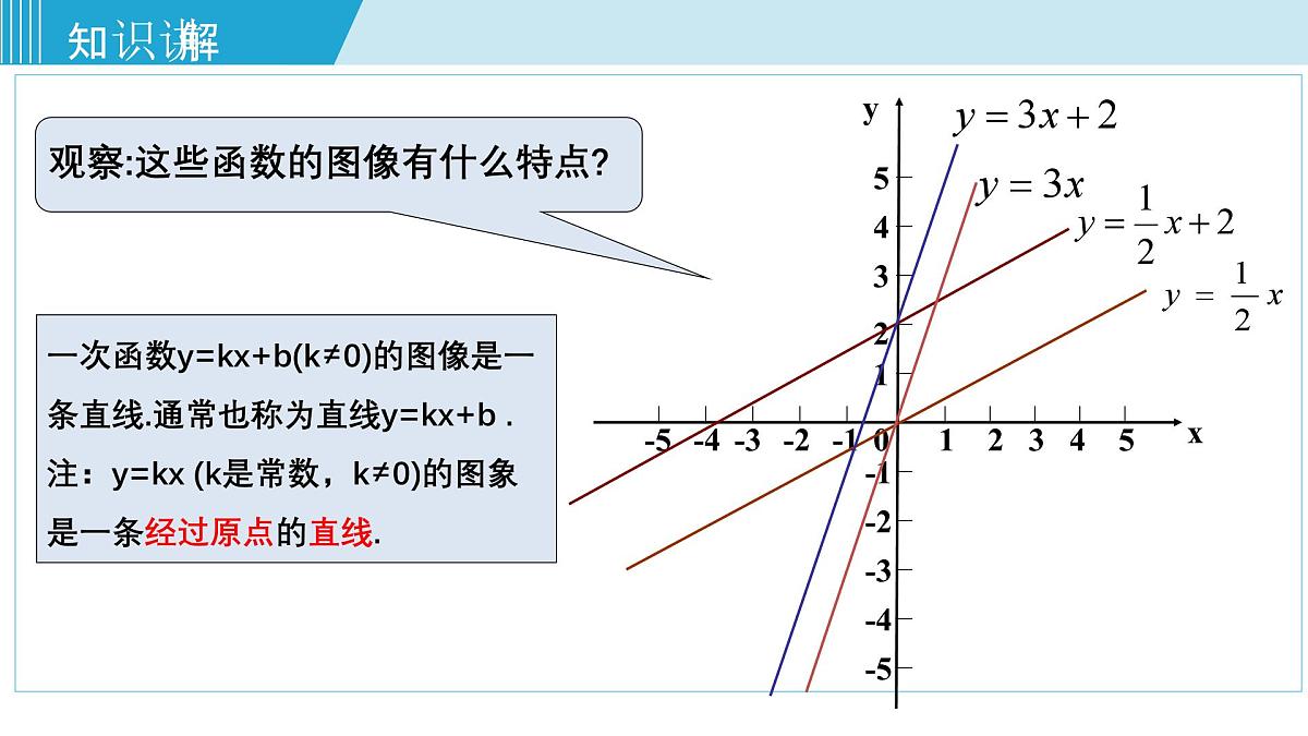 2025年春华师版八年级下册数学上课课件 17.3.2 一次函数的图象第5页