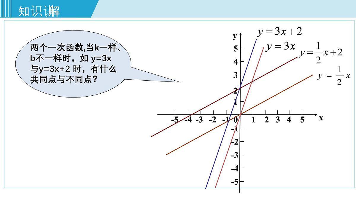 2025年春华师版八年级下册数学上课课件 17.3.2 一次函数的图象第8页