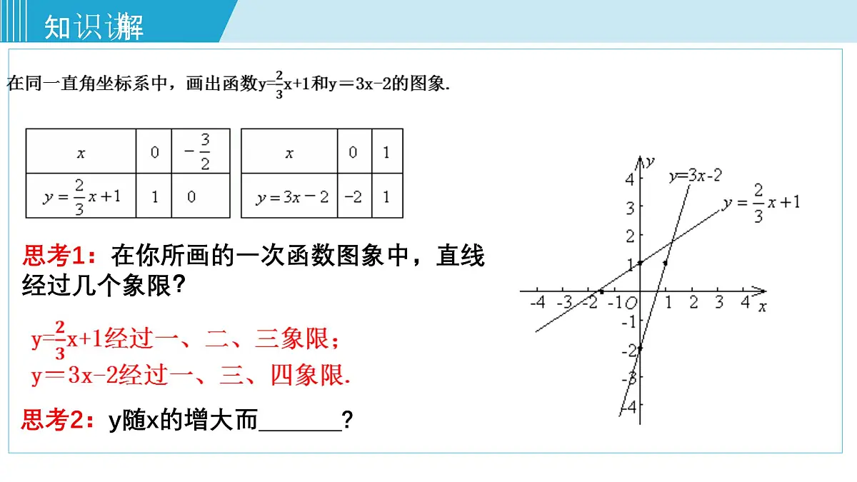 2025年春华师版八年级下册数学上课课件 17.3.3 一次函数的性质第5页