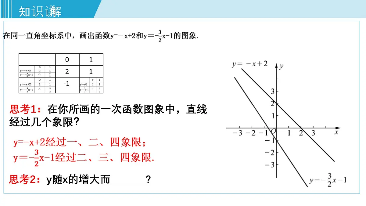 2025年春华师版八年级下册数学上课课件 17.3.3 一次函数的性质第8页