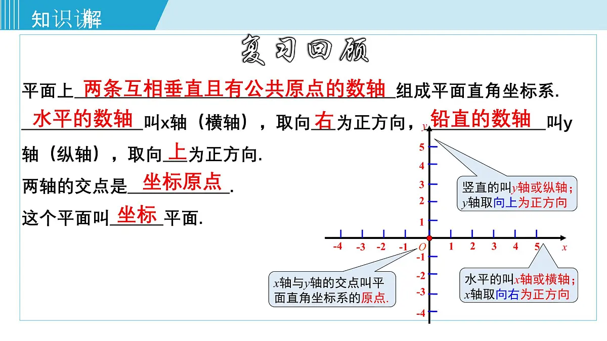 2025年春华师版八年级下册数学上课课件 17.2.2 函数的图象第3页