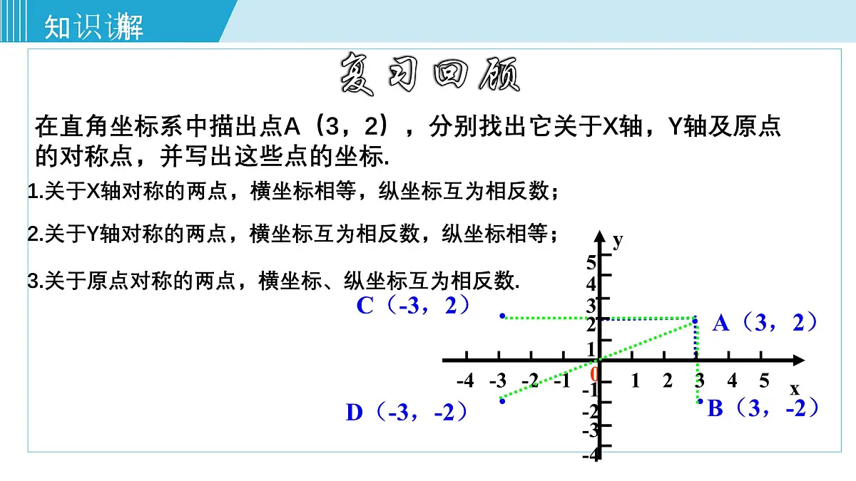 2025年春华师版八年级下册数学上课课件 17.2.2 函数的图象第6页