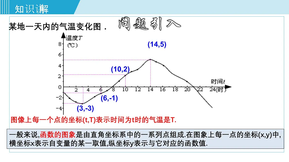 2025年春华师版八年级下册数学上课课件 17.2.2 函数的图象第7页