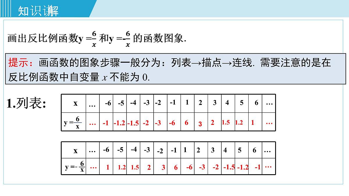 2025年春华师版八年级下册数学上课课件 17.4.2 反比例函数的图象和性质第5页