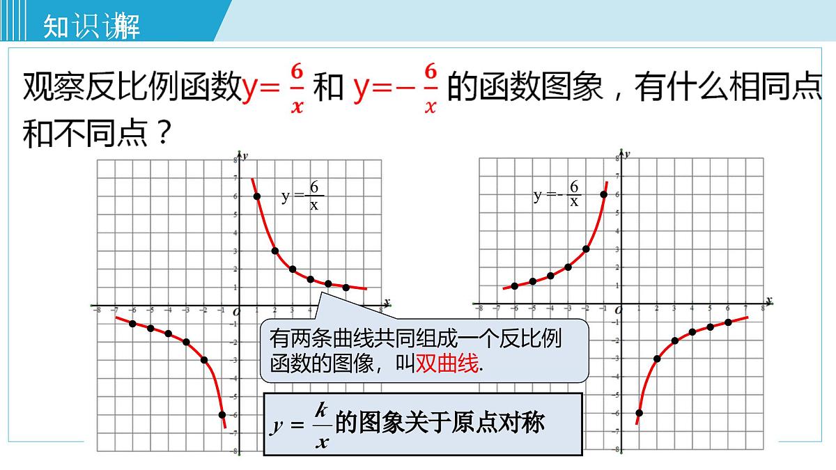 2025年春华师版八年级下册数学上课课件 17.4.2 反比例函数的图象和性质第7页
