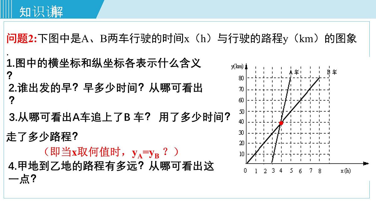 2025年春华师版八年级下册数学上课课件 17.5 实践与探索第6页