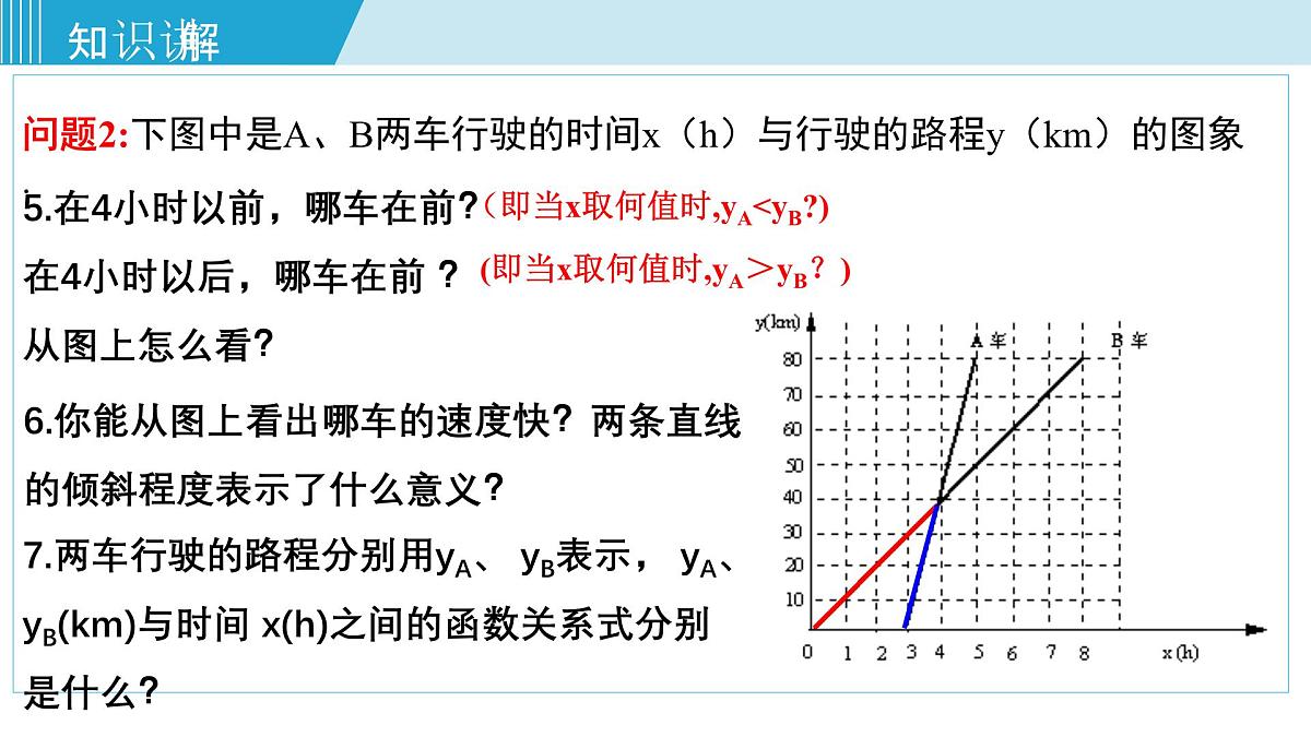 2025年春华师版八年级下册数学上课课件 17.5 实践与探索第7页