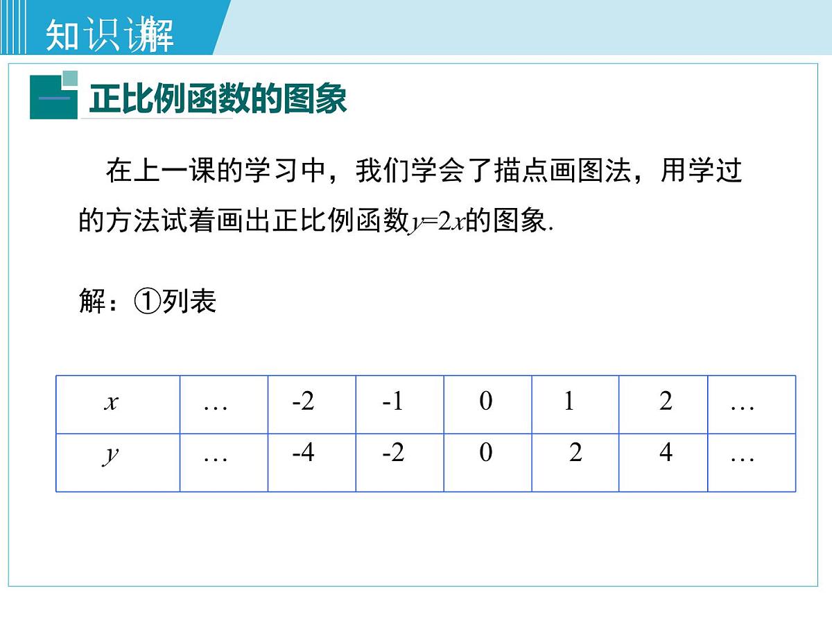 2025年春湘教版八年级下册数学上课课件 4.3 一次函数的图象（第1课时）第4页