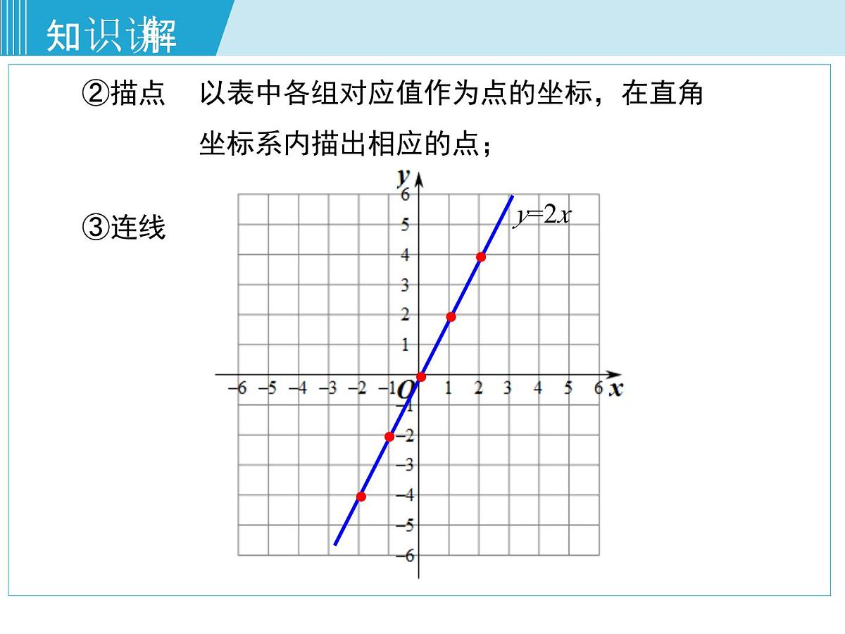 2025年春湘教版八年级下册数学上课课件 4.3 一次函数的图象（第1课时）第5页