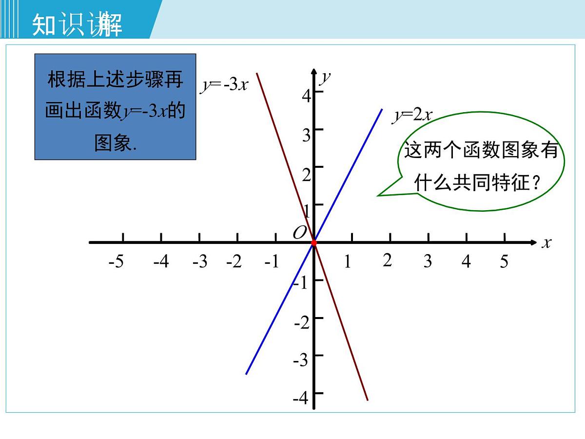2025年春湘教版八年级下册数学上课课件 4.3 一次函数的图象（第1课时）第6页