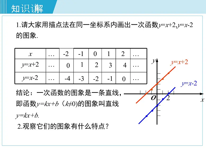 2025年春湘教版八年级下册数学上课课件 4.3 一次函数的图象（第2课时）第5页
