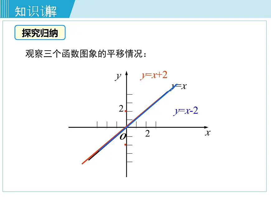 2025年春湘教版八年级下册数学上课课件 4.3 一次函数的图象（第2课时）第6页