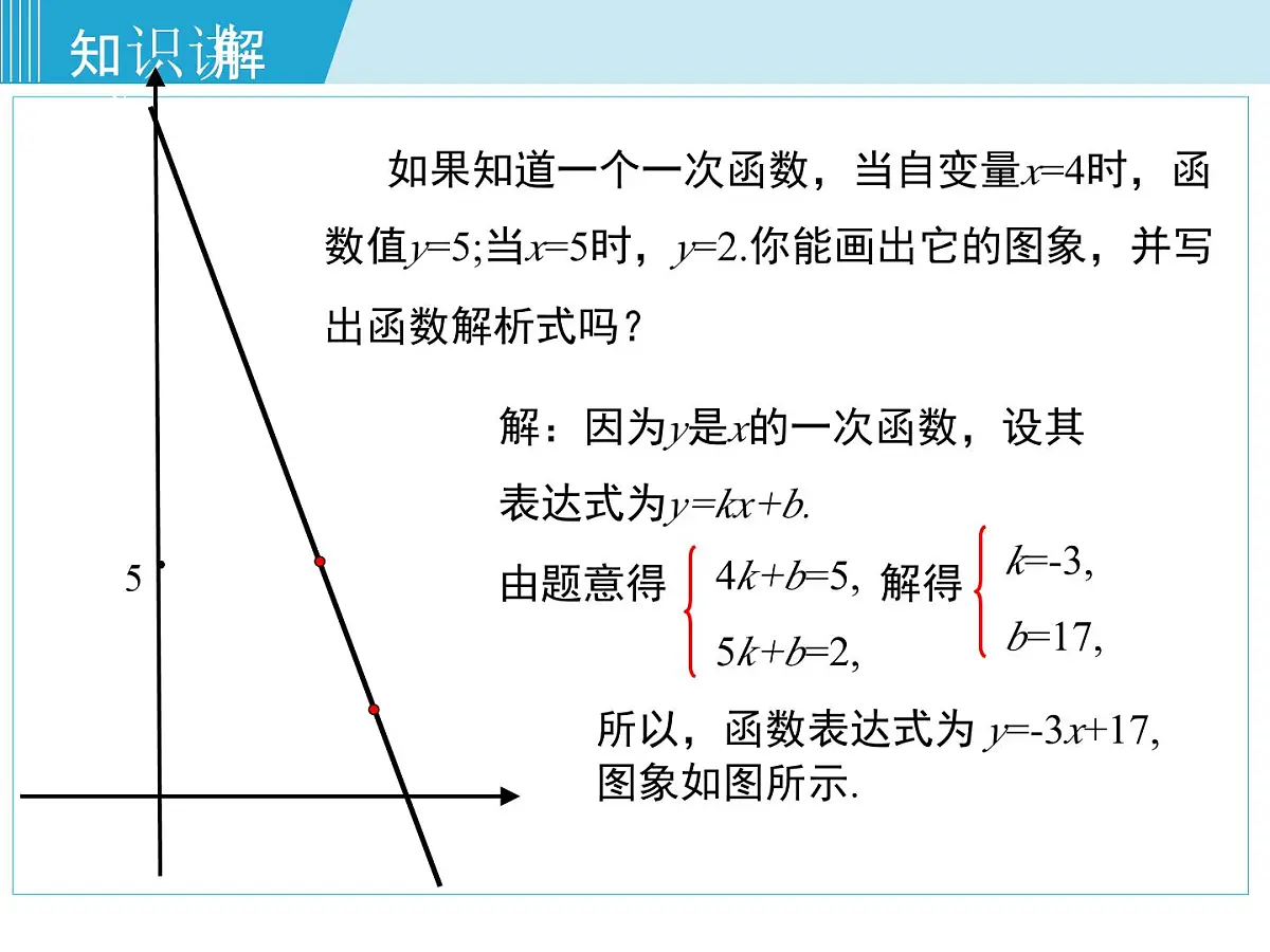 2025年春湘教版八年级下册数学上课课件 4.4 用待定系数法确定一次函数表达式第5页
