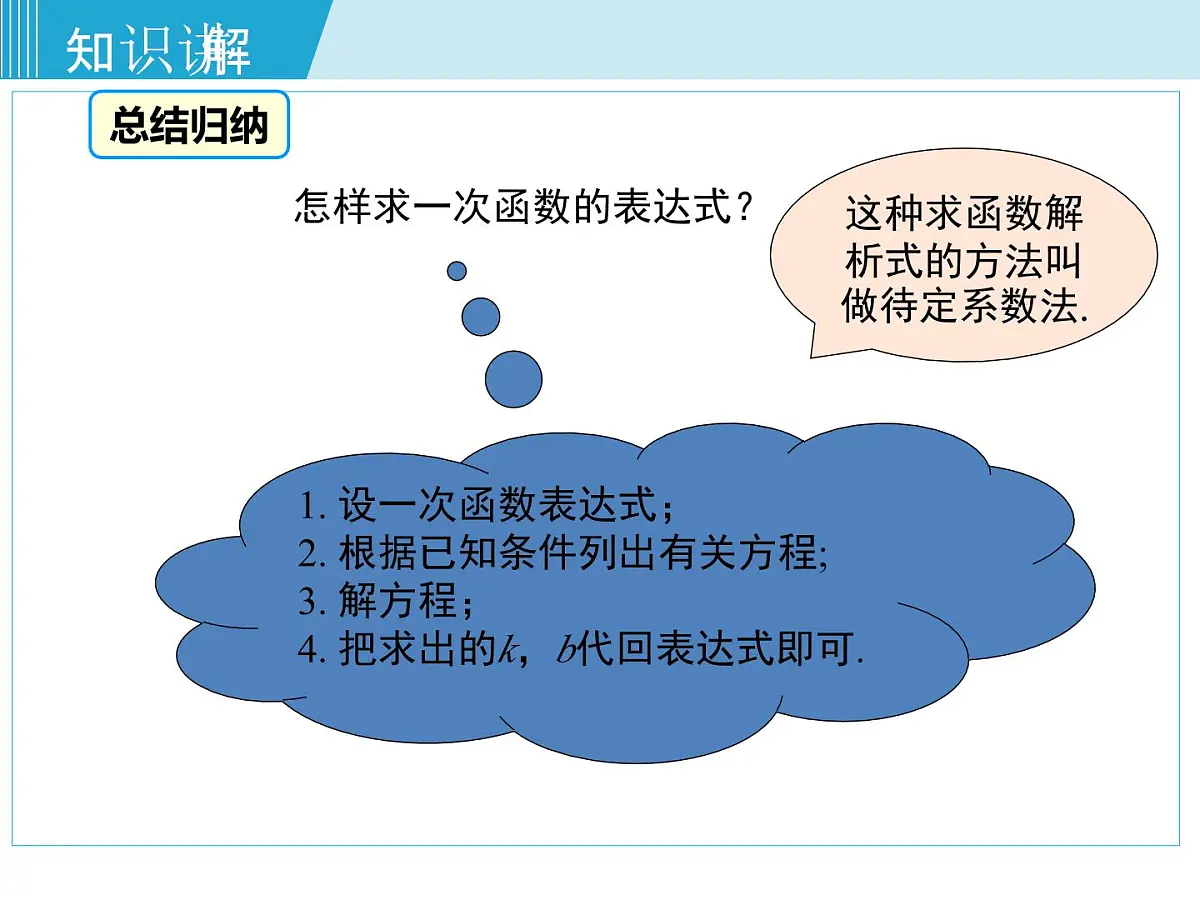 2025年春湘教版八年级下册数学上课课件 4.4 用待定系数法确定一次函数表达式第6页