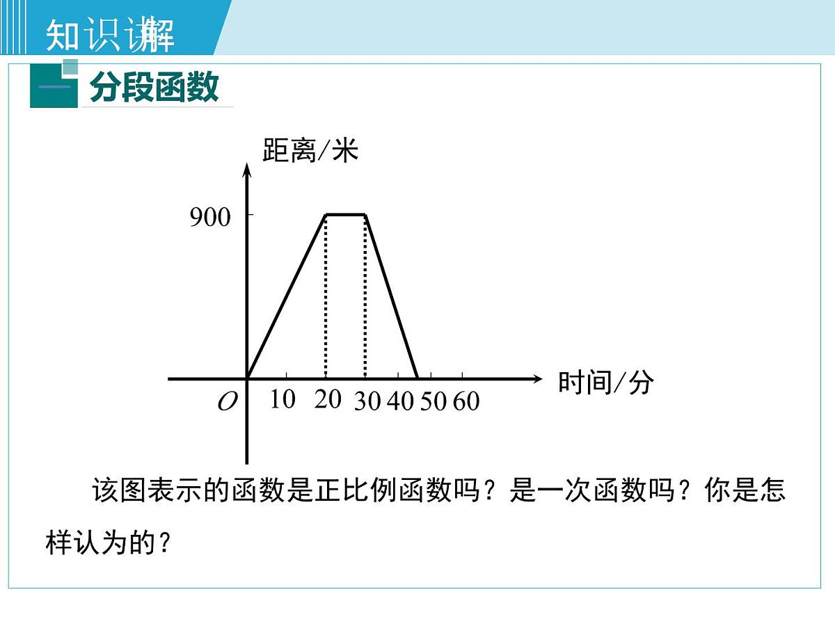 2025年春湘教版八年级下册数学上课课件 4.5 一次函数的应用（第1课时）第5页