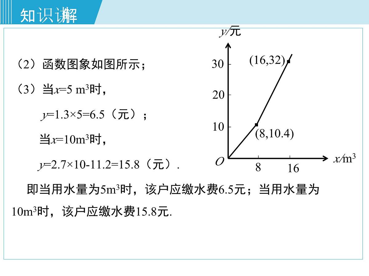 2025年春湘教版八年级下册数学上课课件 4.5 一次函数的应用（第1课时）第8页