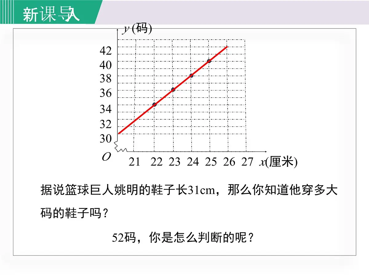 2025年春湘教版八年级下册数学上课课件 4.5 一次函数的应用（第2课时）第4页