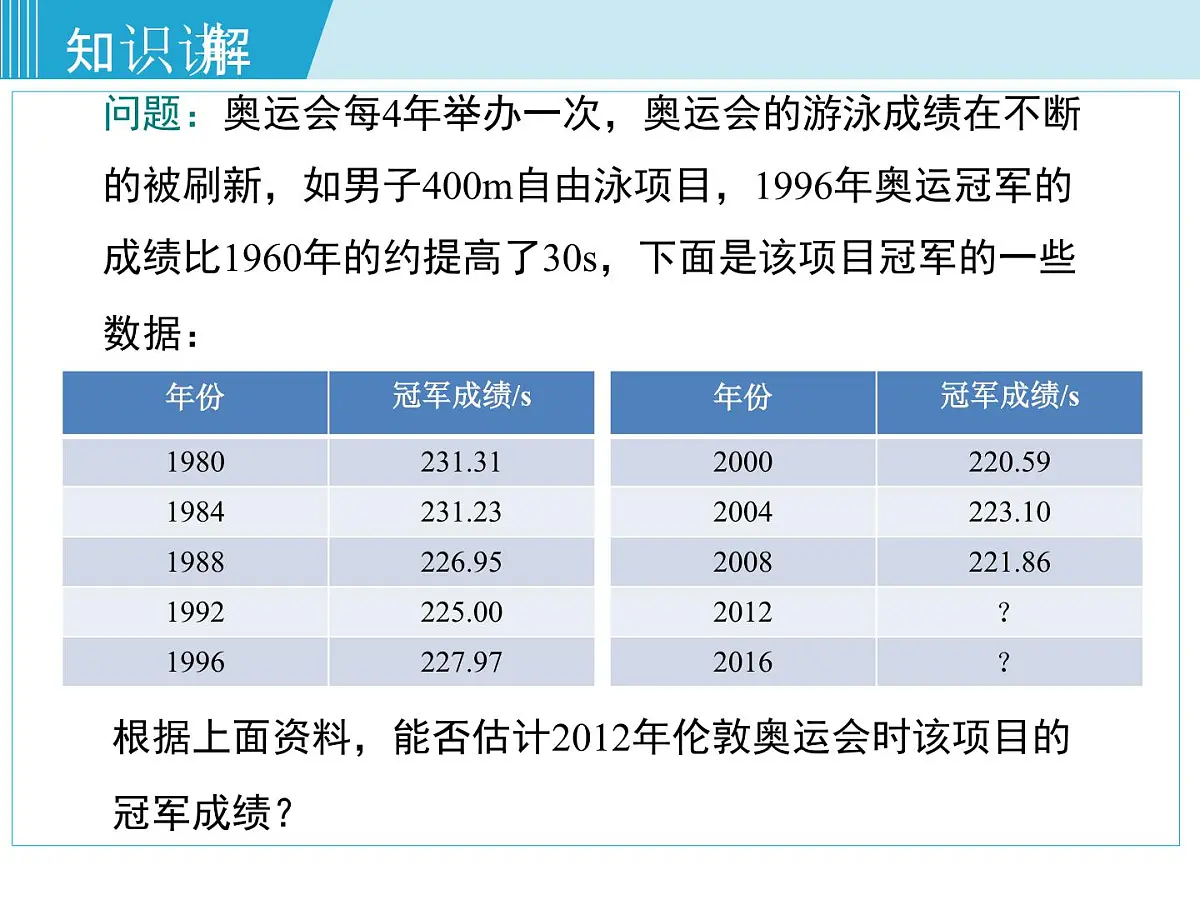 2025年春湘教版八年级下册数学上课课件 4.5 一次函数的应用（第2课时）第6页