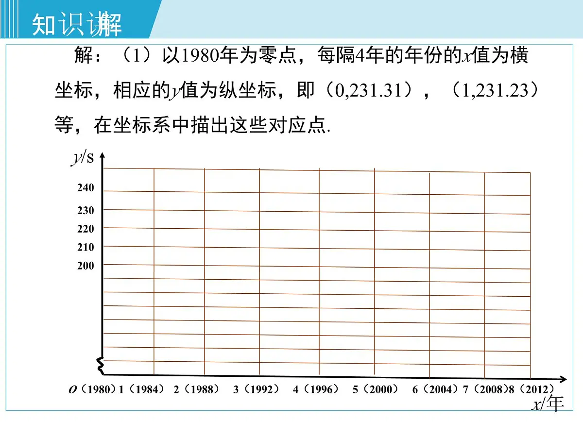 2025年春湘教版八年级下册数学上课课件 4.5 一次函数的应用（第2课时）第7页